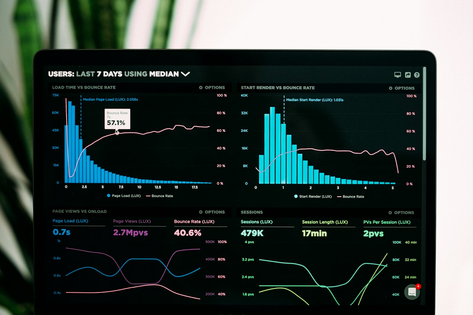 Launch dashboard showing booking conversions and campaign performance metrics